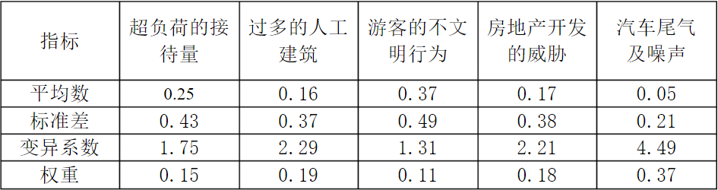 评价得分计算：确立权重的方法 - 图7
