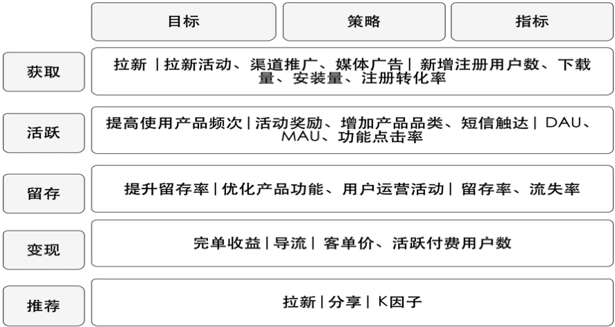 滴滴数据仓库指标体系建设实践 - 图3
