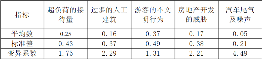 评价得分计算：确立权重的方法 - 图4
