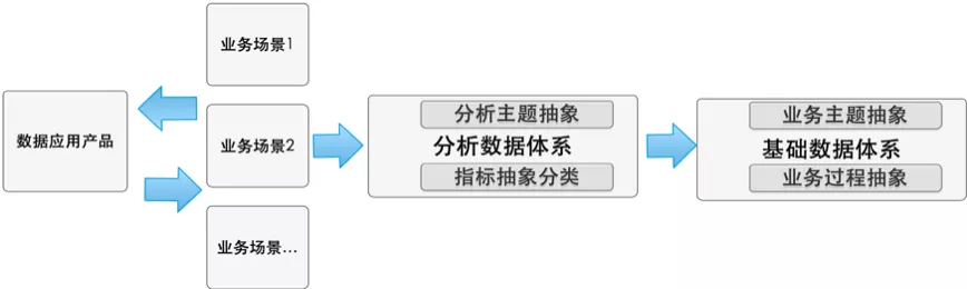 滴滴数据仓库指标体系建设实践 - 图10