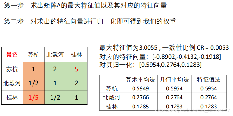 评价类模型——层次分析法，一致性检验 - 图14