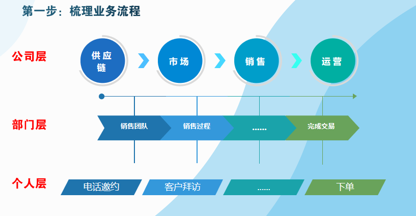 FineBI 5天实战营(第一天) - 图9