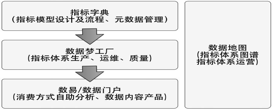 滴滴数据仓库指标体系建设实践 - 图14