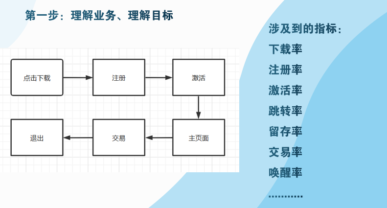 FineBI 5天实战营(第一天) - 图5