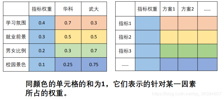 评价类模型——层次分析法，一致性检验 - 图2