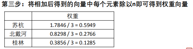 评价类模型——层次分析法，一致性检验 - 图12