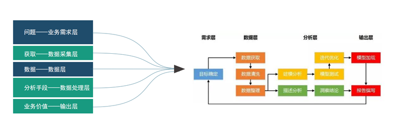 FineBI 5天实战营(第一天) - 图1