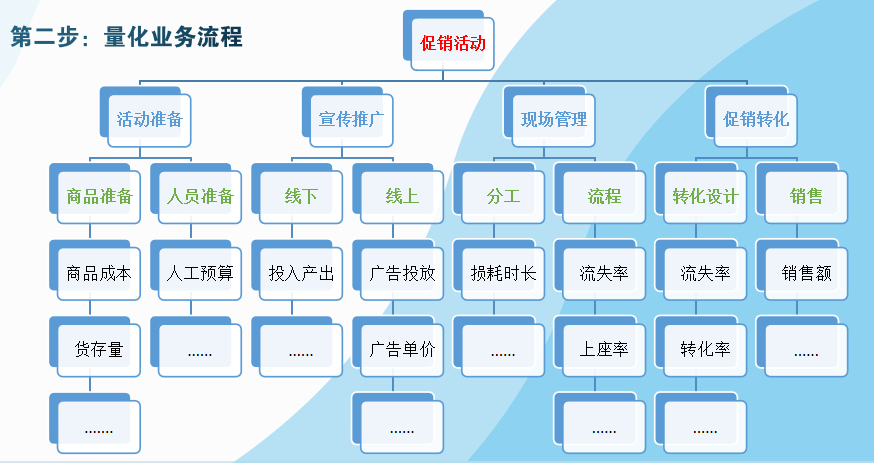 FineBI 5天实战营(第一天) - 图10