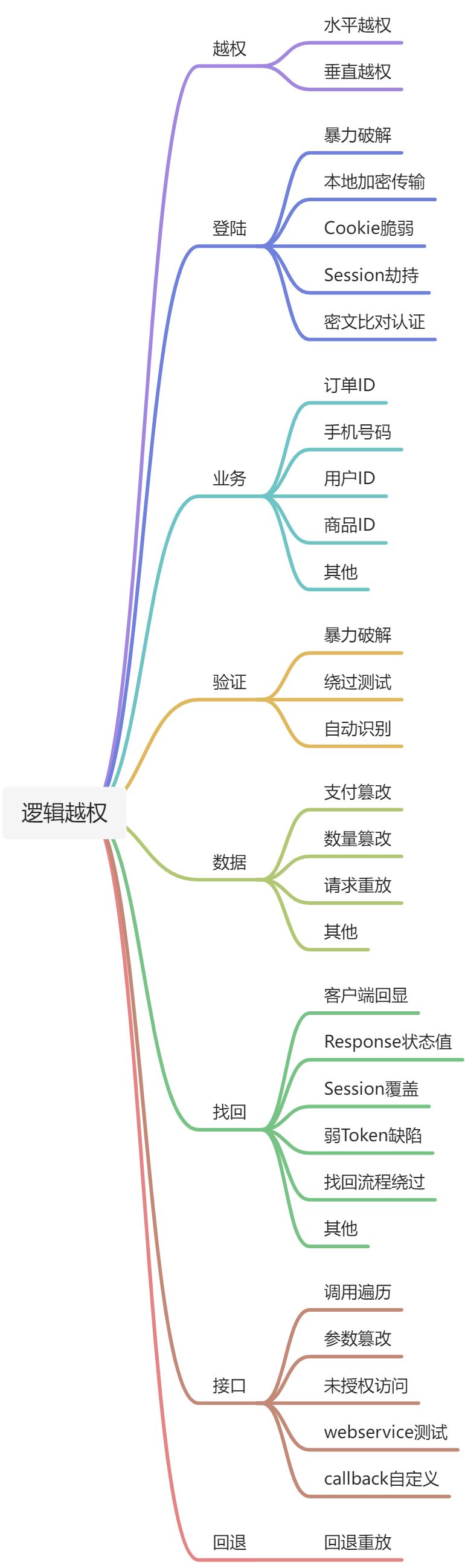 思维导图 - 图1