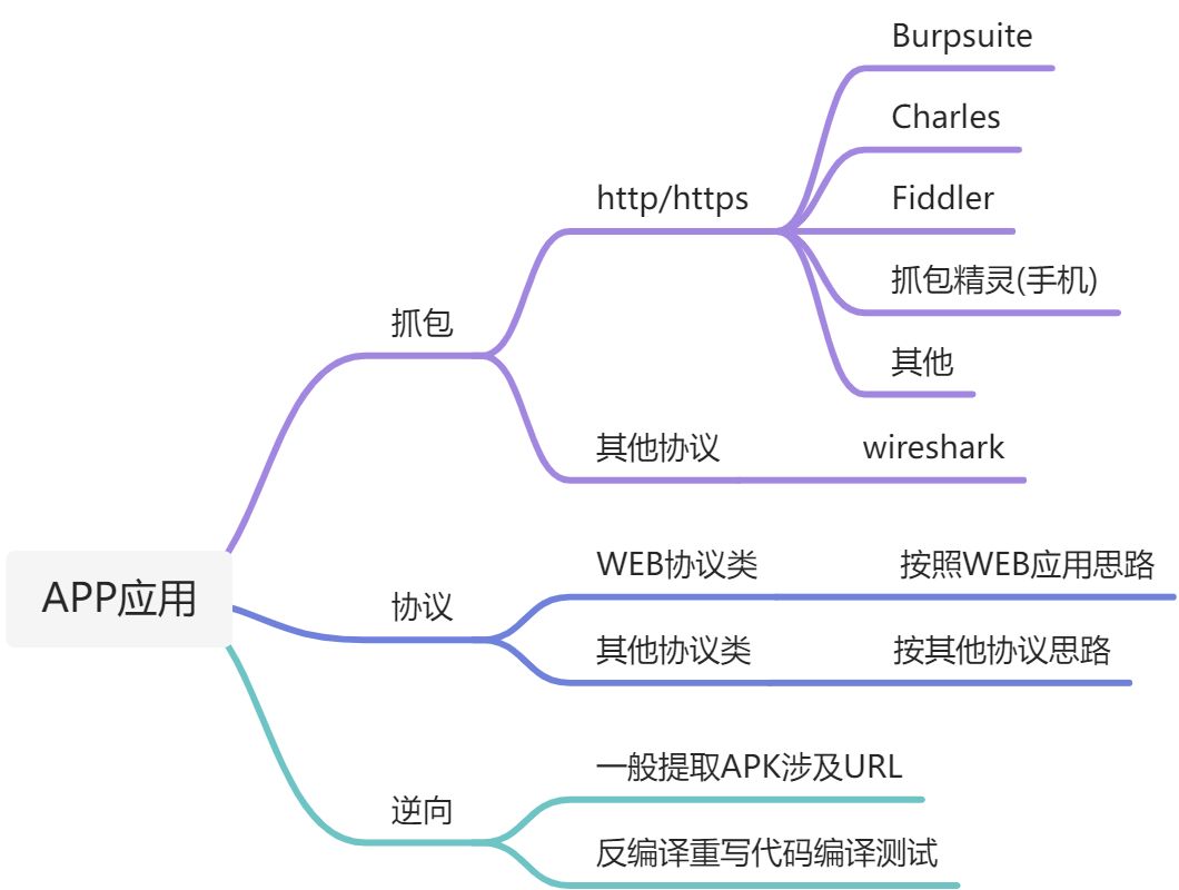 思维导图 - 图1