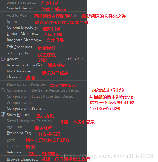 IntelliJ IDEA 下集成SVN - 图11
