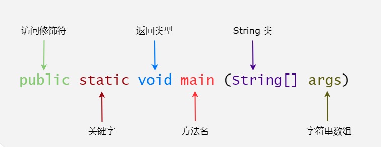 二、数据类型、常量、变量、转义字符、运算符 - 图2