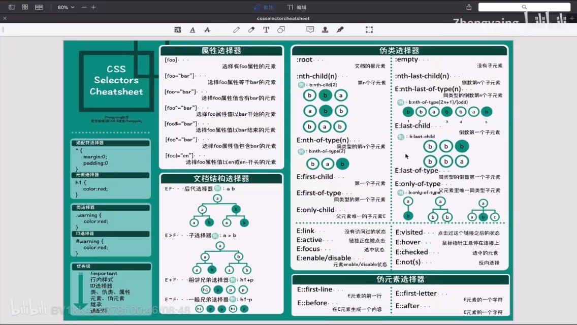 【Python 爬虫】css selector元素选择器 - 图1
