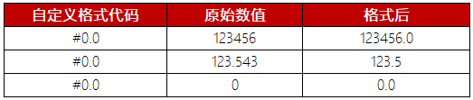 【Excel】自定义格式 - 图7