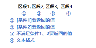 【Excel】自定义格式 - 图14