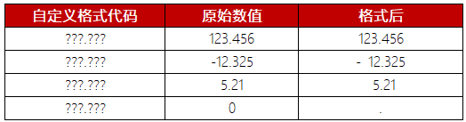 【Excel】自定义格式 - 图8