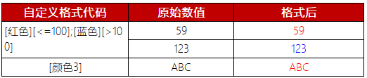 【Excel】自定义格式 - 图16