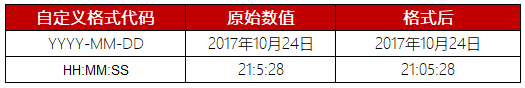 【Excel】自定义格式 - 图17
