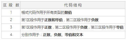 【Excel】自定义格式 - 图2