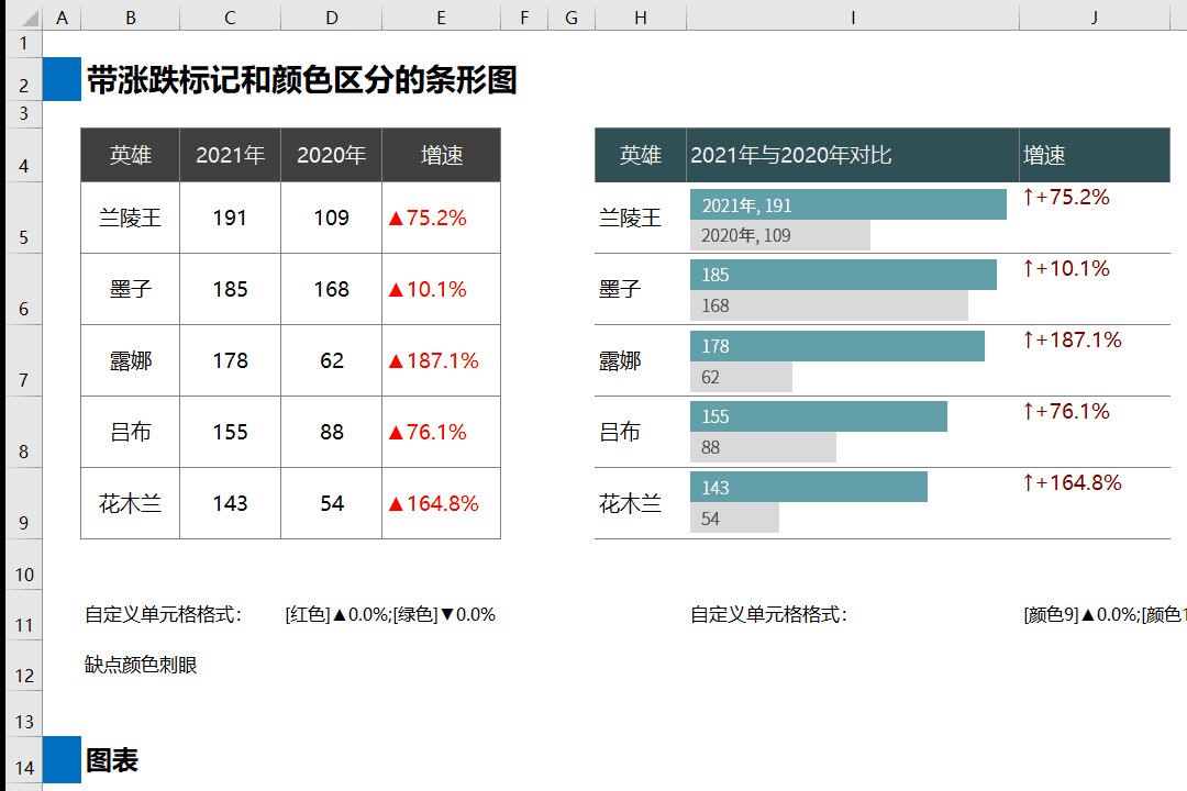 【Excel】excel做出这样的图：条形数据标签带增幅和箭头？ - 知乎 - 图2