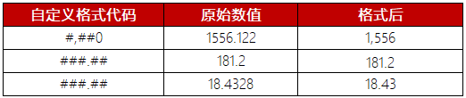 【Excel】自定义格式 - 图5