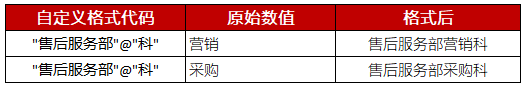 【Excel】自定义格式 - 图9