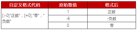 【Excel】自定义格式 - 图24