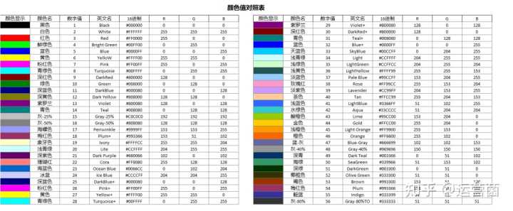 【Excel】excel做出这样的图：条形数据标签带增幅和箭头？ - 知乎 - 图21