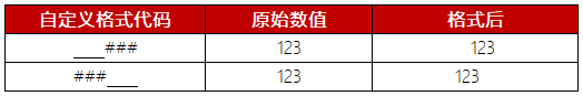 【Excel】自定义格式 - 图18