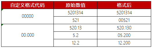 【Excel】自定义格式 - 图6
