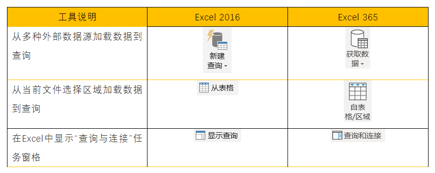 【Excel】不重复计数的四种方法 - 图26