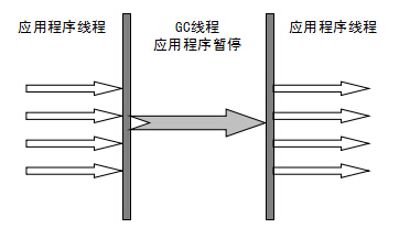 垃圾收集器与内存分配策略 - 图9