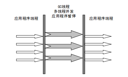 垃圾收集器与内存分配策略 - 图10