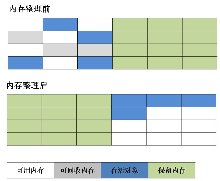 垃圾收集器与内存分配策略 - 图6