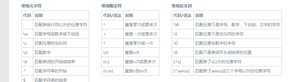 9-3 正则匹配语法 - 图1