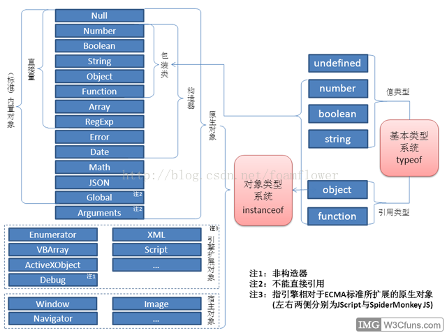 第七章 内置对象，时间戳 - 图1