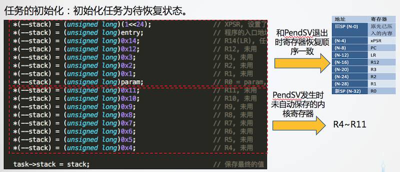 任务切换的实现 - 图3