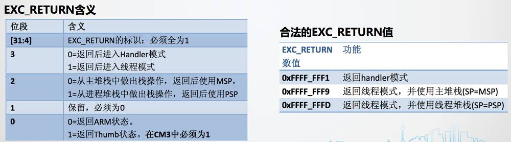 芯片内核简介 - 图7