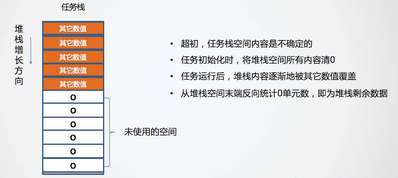 堆栈使用量测量 - 图1