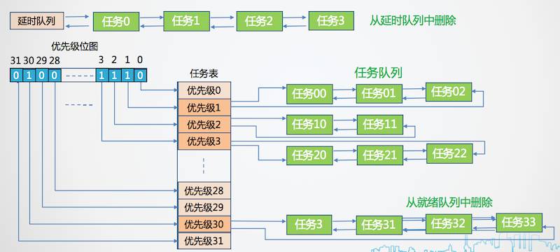 任务的删除 - 图1