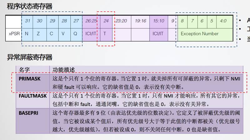 芯片内核简介 - 图5