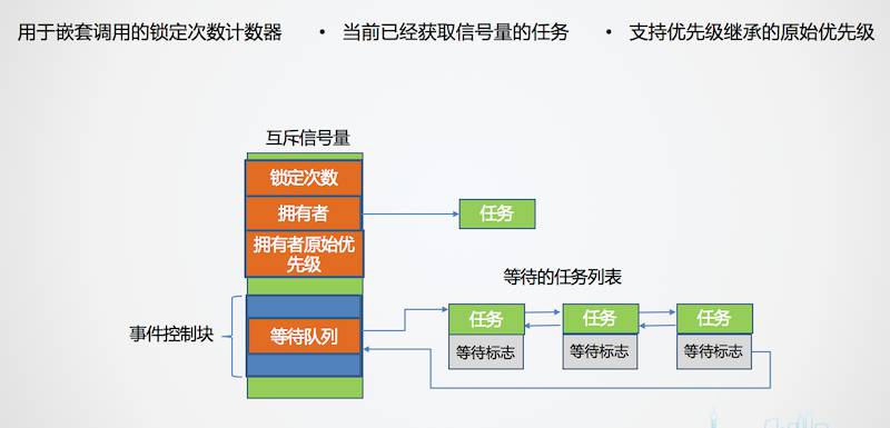互斥信号量的原理与创建 - 图1