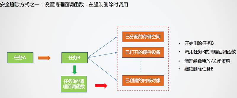 任务的删除 - 图2