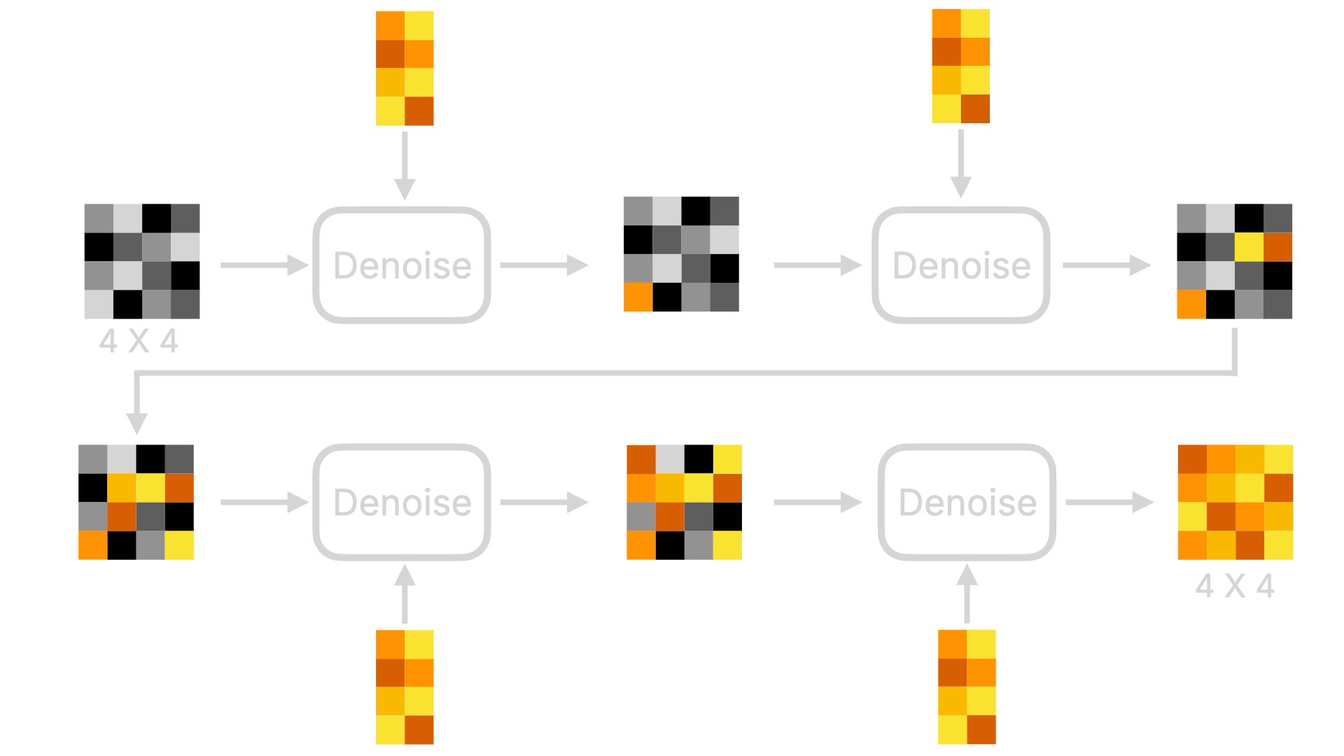 Stable Diffusion 基础 - 图4