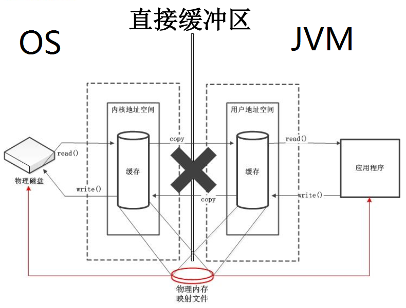 NIO - 图3