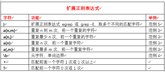 正则表达式 - 图2