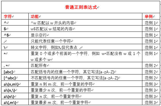 正则表达式 - 图1