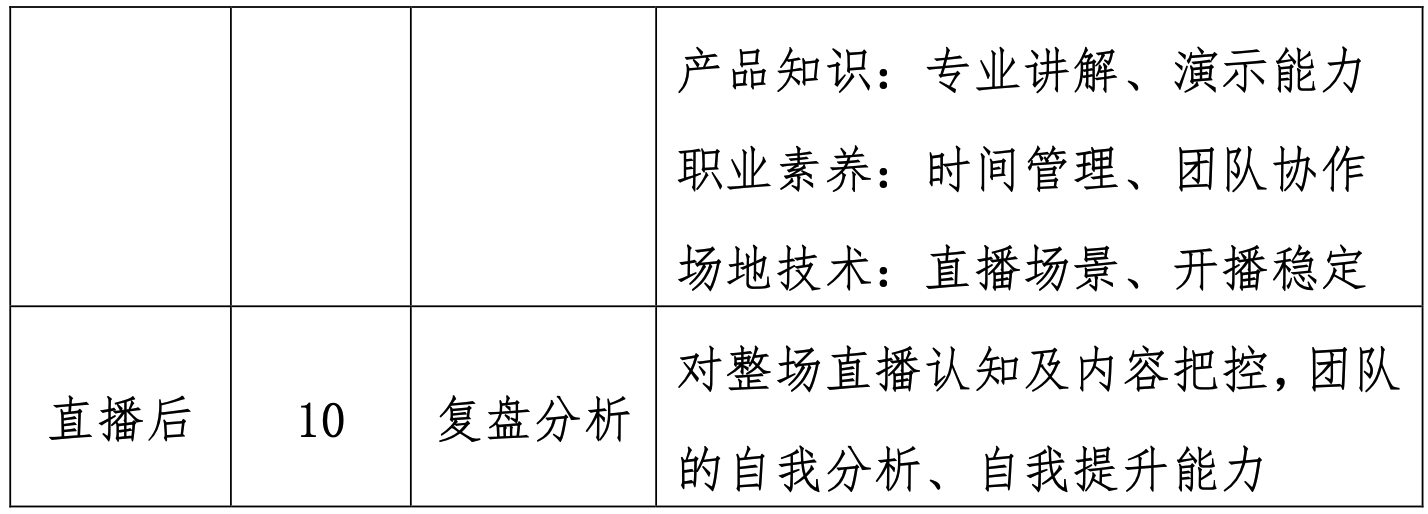 比赛细则、内容、要求和学习资料 - 图4