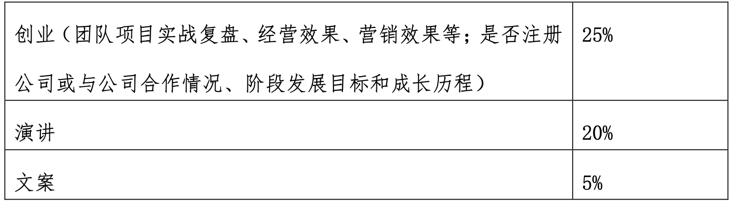比赛细则、内容、要求和学习资料 - 图7