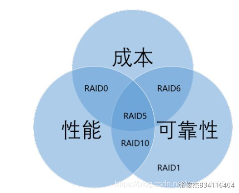 磁盘 - 图2